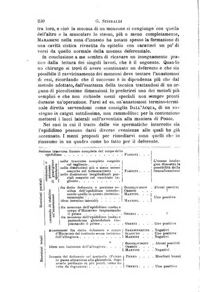 Il morgagni giornale indirizzato al progresso della medicina. Parte 1., Archivio o Memorie originali