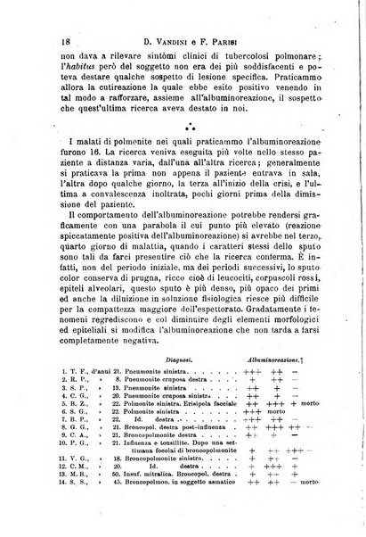 Il morgagni giornale indirizzato al progresso della medicina. Parte 1., Archivio o Memorie originali