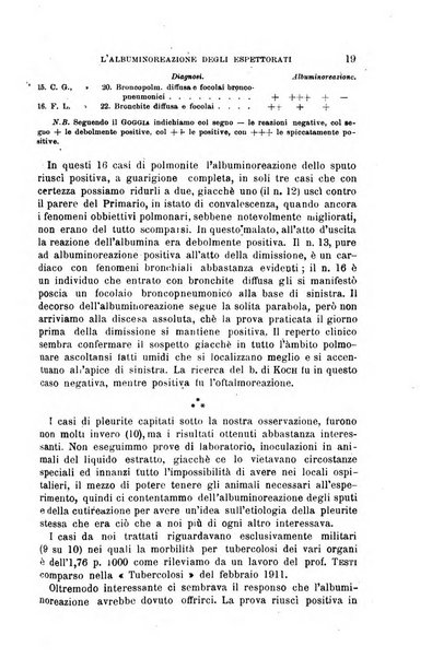 Il morgagni giornale indirizzato al progresso della medicina. Parte 1., Archivio o Memorie originali