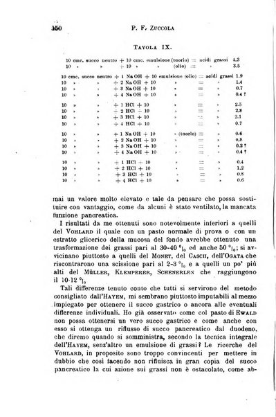 Il morgagni giornale indirizzato al progresso della medicina. Parte 1., Archivio o Memorie originali