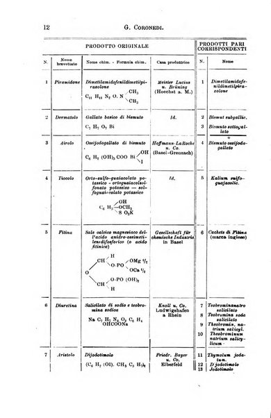 Il morgagni giornale indirizzato al progresso della medicina. Parte 1., Archivio o Memorie originali