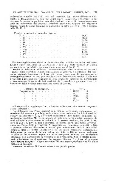 Il morgagni giornale indirizzato al progresso della medicina. Parte 1., Archivio o Memorie originali