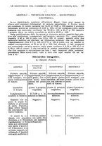 giornale/NAP0034716/1912/unico/00000257