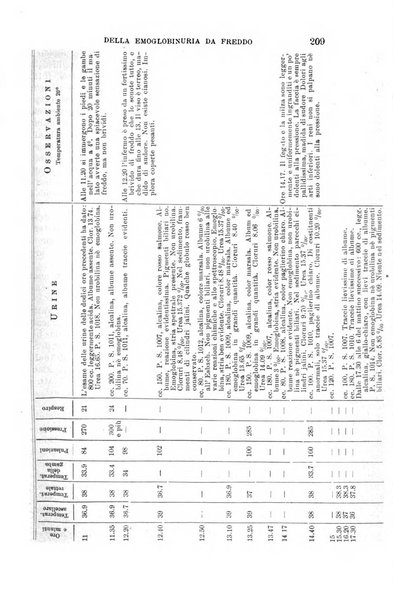 Il morgagni giornale indirizzato al progresso della medicina. Parte 1., Archivio o Memorie originali