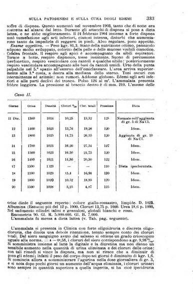 Il morgagni giornale indirizzato al progresso della medicina. Parte 1., Archivio o Memorie originali