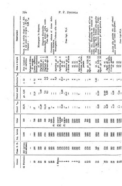 Il morgagni giornale indirizzato al progresso della medicina. Parte 1., Archivio o Memorie originali