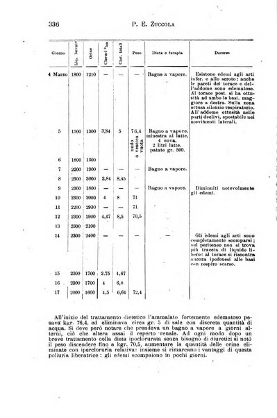 Il morgagni giornale indirizzato al progresso della medicina. Parte 1., Archivio o Memorie originali