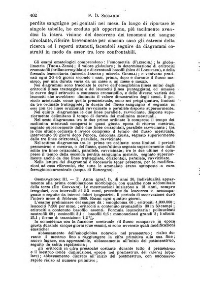 Il morgagni giornale indirizzato al progresso della medicina. Parte 1., Archivio o Memorie originali