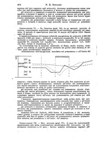 Il morgagni giornale indirizzato al progresso della medicina. Parte 1., Archivio o Memorie originali