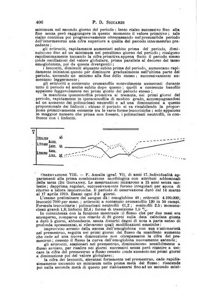 Il morgagni giornale indirizzato al progresso della medicina. Parte 1., Archivio o Memorie originali