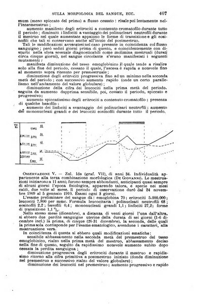 Il morgagni giornale indirizzato al progresso della medicina. Parte 1., Archivio o Memorie originali