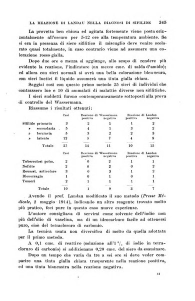 Il morgagni giornale indirizzato al progresso della medicina. Parte 1., Archivio o Memorie originali