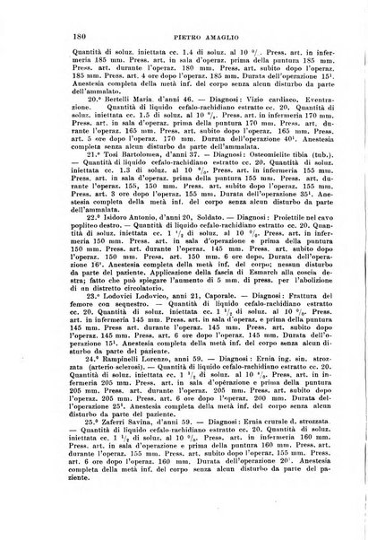 Il morgagni giornale indirizzato al progresso della medicina. Parte 1., Archivio o Memorie originali