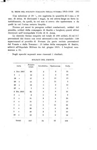 Il morgagni giornale indirizzato al progresso della medicina. Parte 1., Archivio o Memorie originali