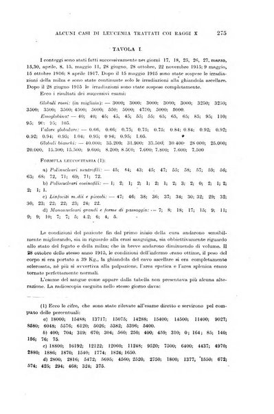 Il morgagni giornale indirizzato al progresso della medicina. Parte 1., Archivio o Memorie originali