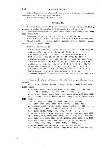 Il morgagni giornale indirizzato al progresso della medicina. Parte 1., Archivio o Memorie originali