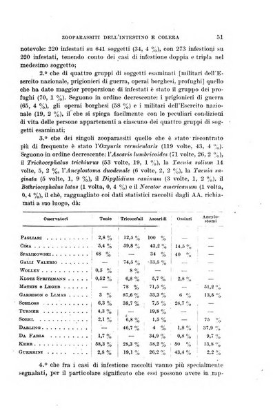 Il morgagni giornale indirizzato al progresso della medicina. Parte 1., Archivio o Memorie originali