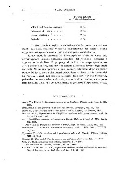 Il morgagni giornale indirizzato al progresso della medicina. Parte 1., Archivio o Memorie originali