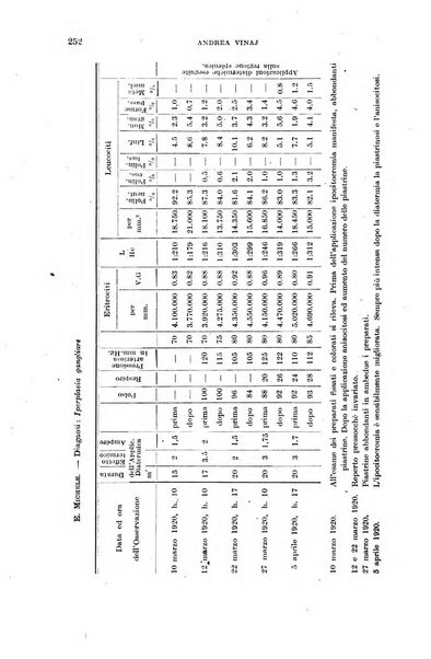 Il morgagni giornale indirizzato al progresso della medicina. Parte 1., Archivio o Memorie originali