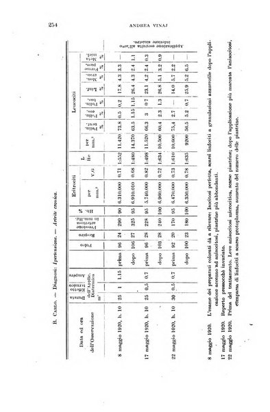 Il morgagni giornale indirizzato al progresso della medicina. Parte 1., Archivio o Memorie originali