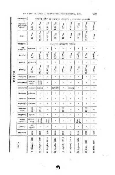 Il morgagni giornale indirizzato al progresso della medicina. Parte 1., Archivio o Memorie originali