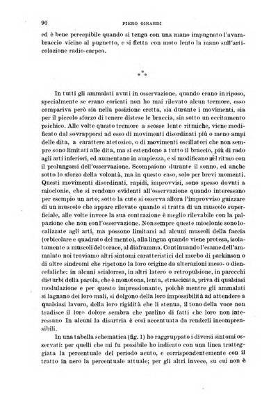 Il morgagni giornale indirizzato al progresso della medicina. Parte 1., Archivio o Memorie originali