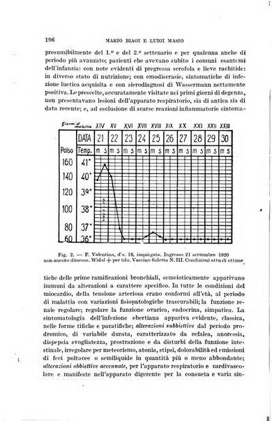 Il morgagni giornale indirizzato al progresso della medicina. Parte 1., Archivio o Memorie originali