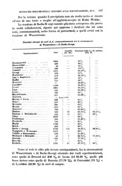 Il morgagni giornale indirizzato al progresso della medicina. Parte 1., Archivio o Memorie originali