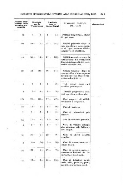 Il morgagni giornale indirizzato al progresso della medicina. Parte 1., Archivio o Memorie originali