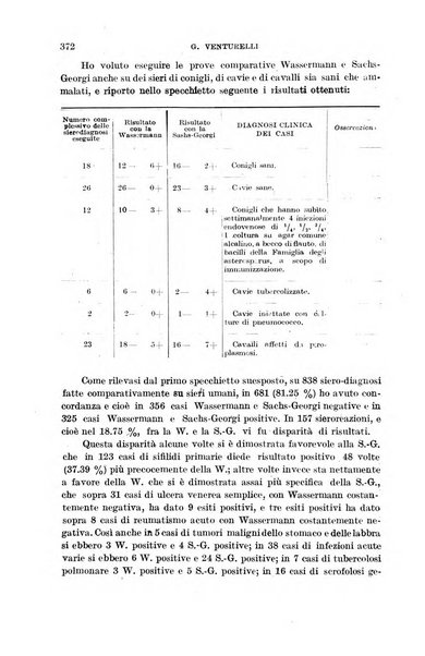 Il morgagni giornale indirizzato al progresso della medicina. Parte 1., Archivio o Memorie originali