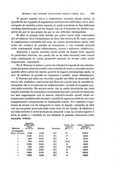 Il morgagni giornale indirizzato al progresso della medicina. Parte 1., Archivio o Memorie originali