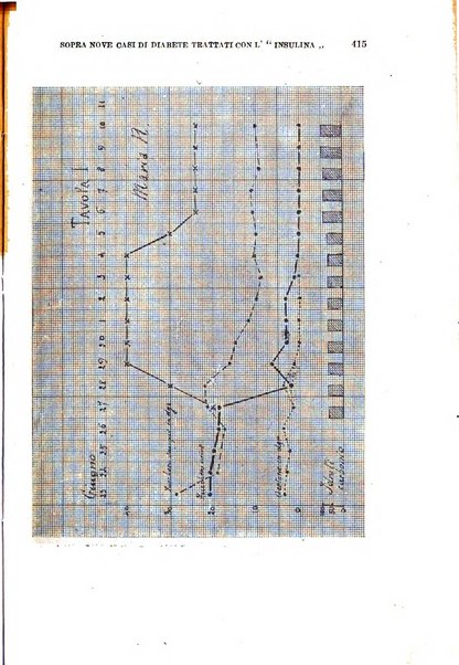 Il morgagni giornale indirizzato al progresso della medicina. Parte 1., Archivio o Memorie originali