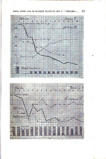 Il morgagni giornale indirizzato al progresso della medicina. Parte 1., Archivio o Memorie originali