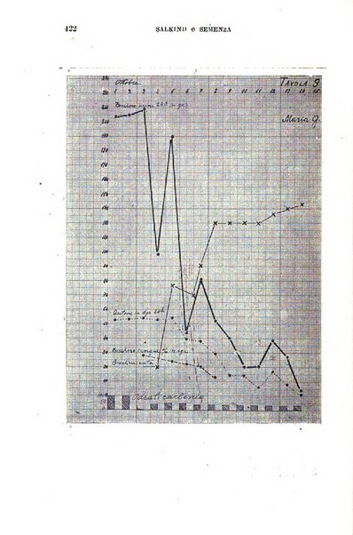 Il morgagni giornale indirizzato al progresso della medicina. Parte 1., Archivio o Memorie originali