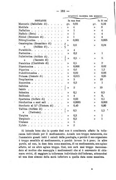 Il morgagni giornale indirizzato al progresso della medicina. Parte 2., Riviste