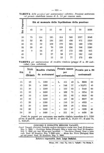 Il morgagni giornale indirizzato al progresso della medicina. Parte 2., Riviste