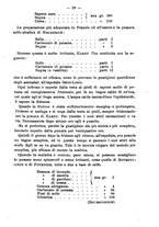 giornale/NAP0034863/1899/unico/00000047