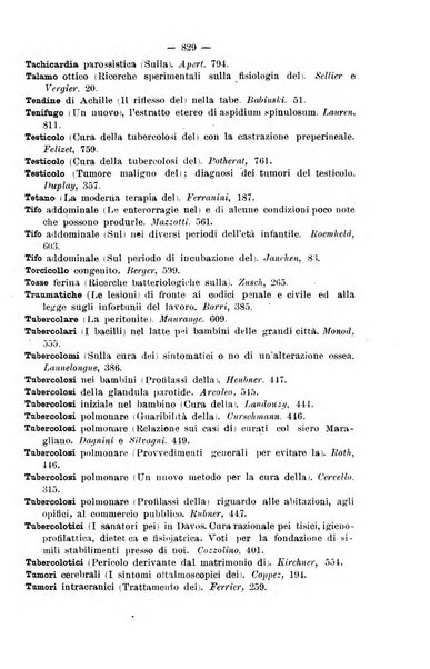 Il morgagni giornale indirizzato al progresso della medicina. Parte 2., Riviste