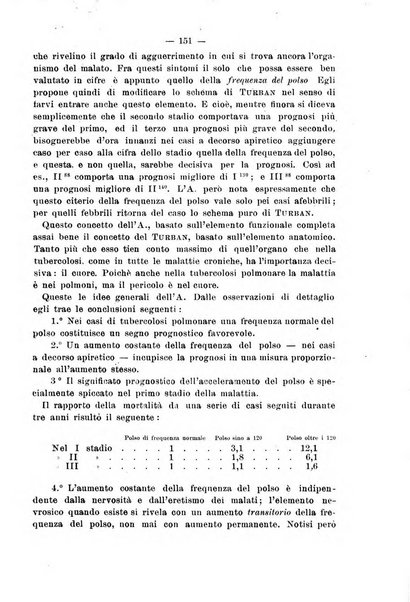 Il morgagni giornale indirizzato al progresso della medicina. Parte 2., Riviste