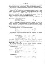 giornale/NAP0034863/1904/unico/00000274