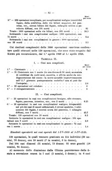 Il morgagni giornale indirizzato al progresso della medicina. Parte 2., Riviste