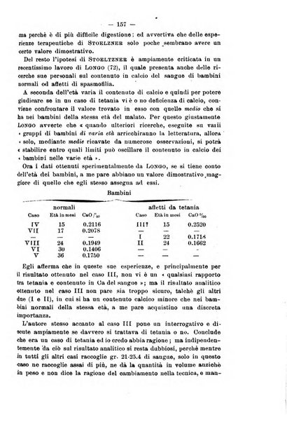 Il morgagni giornale indirizzato al progresso della medicina. Parte 2., Riviste