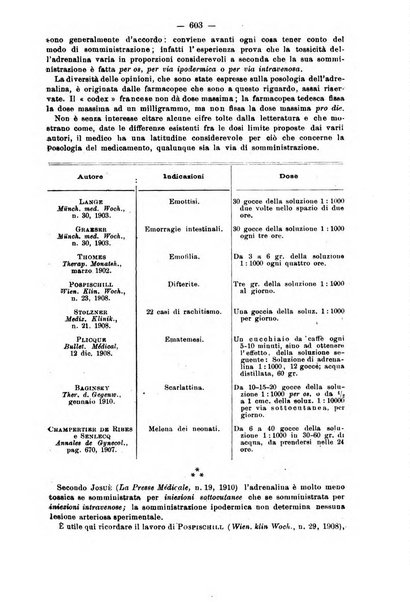 Il morgagni giornale indirizzato al progresso della medicina. Parte 2., Riviste