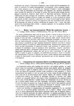 giornale/NAP0034863/1911/unico/00001104