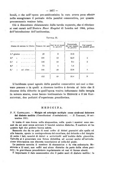 Il morgagni giornale indirizzato al progresso della medicina. Parte 2., Riviste