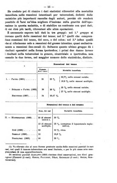 Il morgagni giornale indirizzato al progresso della medicina. Parte 2., Riviste