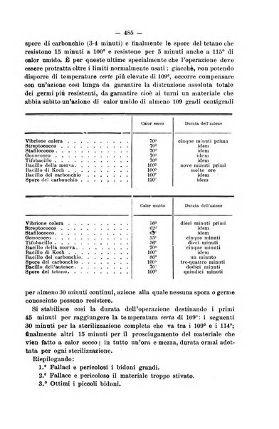 Il morgagni giornale indirizzato al progresso della medicina. Parte 2., Riviste