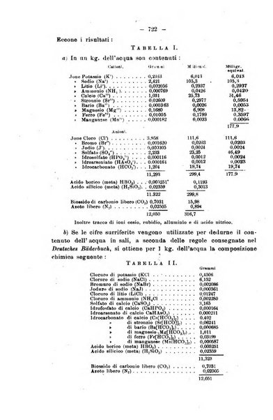 Il morgagni giornale indirizzato al progresso della medicina. Parte 2., Riviste