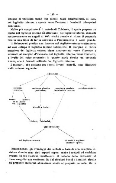 Il morgagni giornale indirizzato al progresso della medicina. Parte 2., Riviste