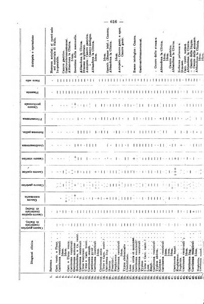 Il morgagni giornale indirizzato al progresso della medicina. Parte 2., Riviste